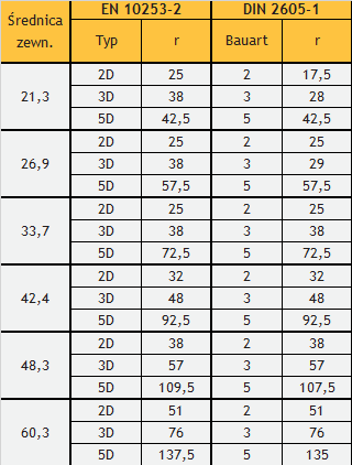 Kolana hamburskie - Geldbach